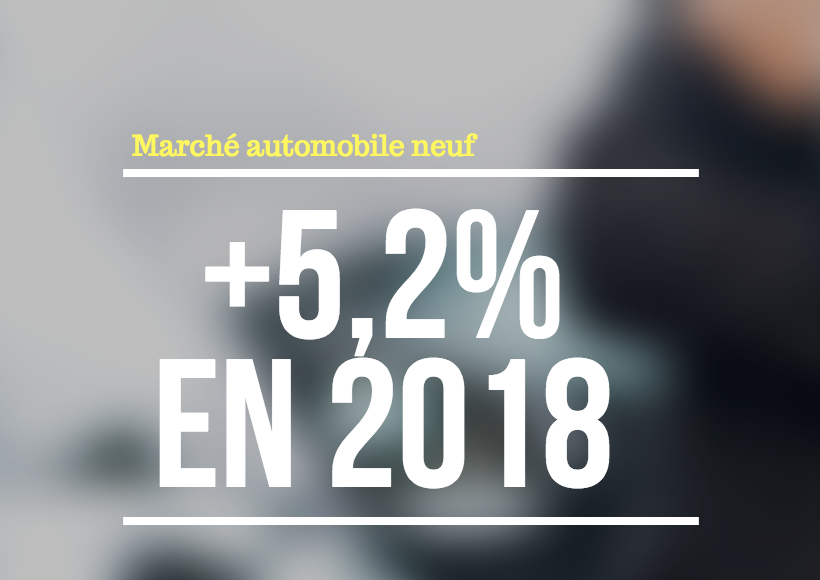 Marché automobile : Nouveau record des ventes en 2018