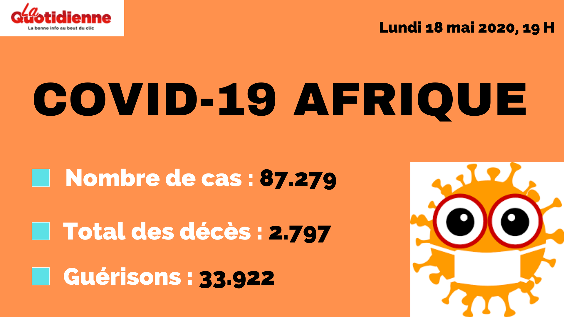 Coronavirus : Bilan de la pandémie en Afrique, lundi 18 mai