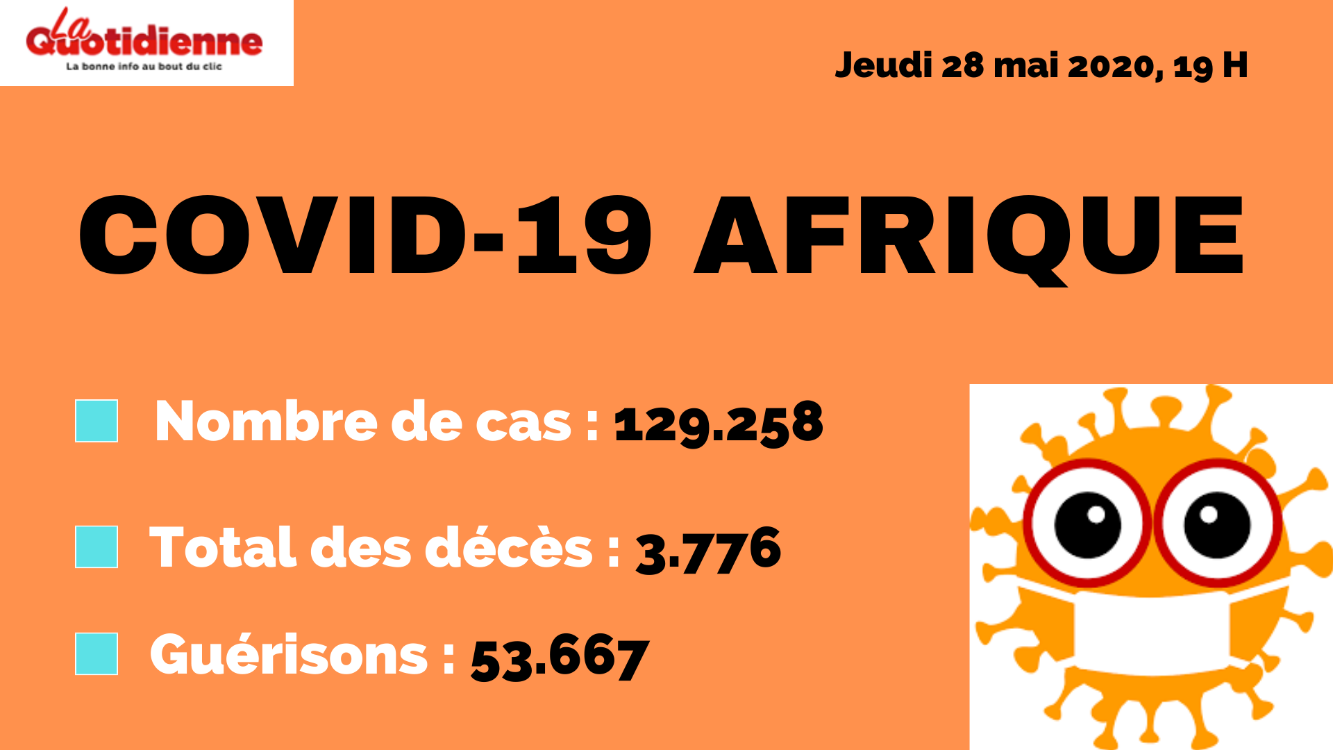 Covid-19 : Bilan de la pandémie en Afrique, le 28 mai