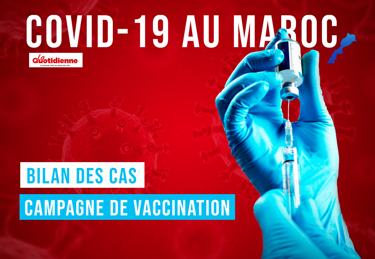 Covid-19: 625 nouveaux cas, 12 décès et 4.449.047​​​​​​​ personnes vaccinées au Maroc
