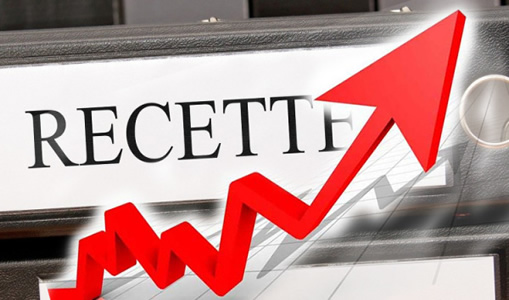 Les recettes fiscales progressent d'environ 20% à fin avril 2025
