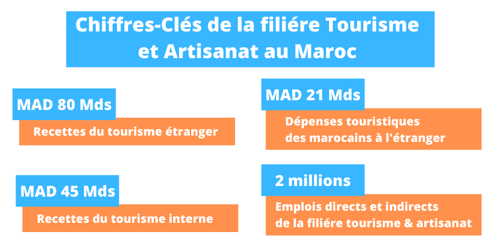 tourisme au Maroc
